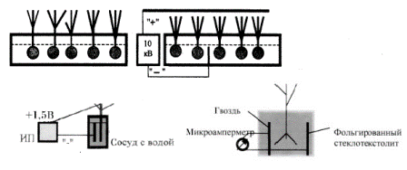 Cum răspund instalațiile la electricitate