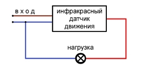 diagrama de conectare a senzorului de mișcare