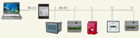 Schema ASKUE