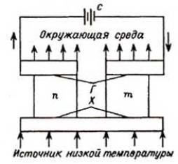 Diagrama termocupla