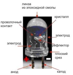 Caracteristici de proiectare a LED-urilor de mare putere