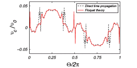 Primul motor nanoelectric