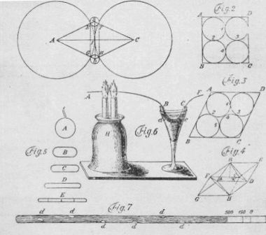 Desenele proprii ale lui Lomonosov pentru experimentele cu congelarea mercurului. Figura 5 prezintă o bilă de mercur înghețat și gradul său de deformare după forjare. Figura 6 arată experiența conductivității electrice a mercurului și a unui fir de fier fierbinte. 7 prezintă un tub înghețat al unui termometru cu mercur. Apar bule de aer.