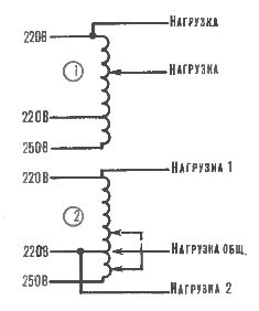 Schema LATR