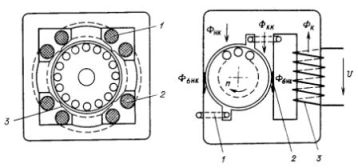 Micromotoare asincrone