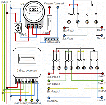 Schema de racordare a contorului electric (monofazat și trifazat)