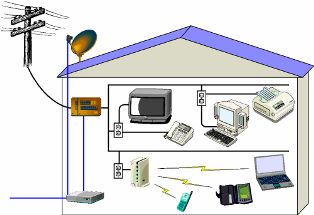 Transmiterea datelor prin rețea 220 / 380V