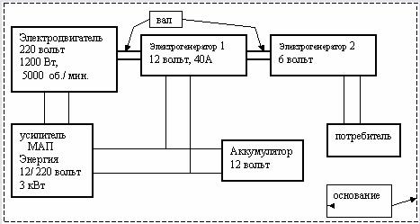 Diagrama mișcării perpetue