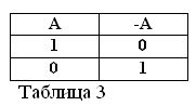 Algebra booleană. Partea 2. Legile și funcțiile de bază