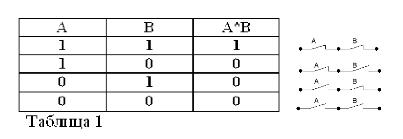 Algebra booleană. Partea 2. Legile și funcțiile de bază