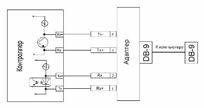 Adaptor RS-232 - Buclă curentă