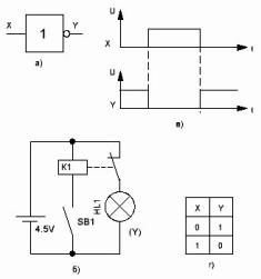 invertor