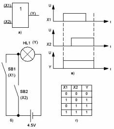 Element logic OR