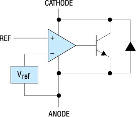 Diagrama funcțională TL431