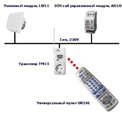 Exemplu de control al iluminatului