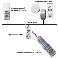 Exemplu de control al iluminatului