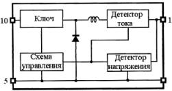 Diagrama bloc BP5041