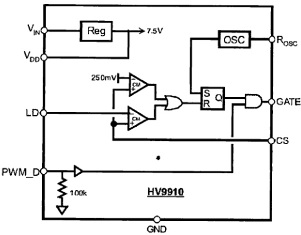 Schema bloc a cipului HV9910