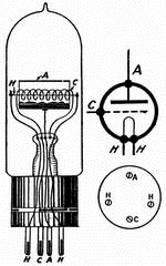 audion