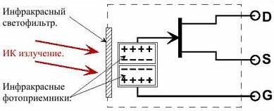 Dispozitiv cu senzor piroelectric IRA-E710