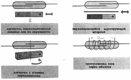 Diferite moduri de a controla comutatoarele cu stuf