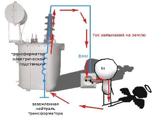 Cum funcționează transformatorul de izolare