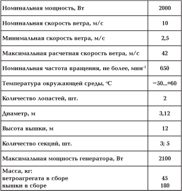 Caracteristici tehnice turbine eoliene VEU 2000