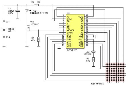 Schema unei telecomenzi moderne