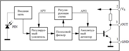 Diagrama bloc a unui fotodetector