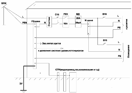 Sistemul TN-C-S