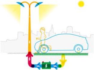 Autobahnă piezoelectrică