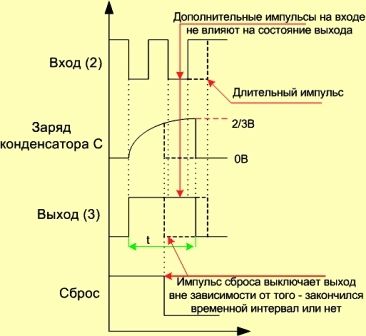 Planul vibratorului unic