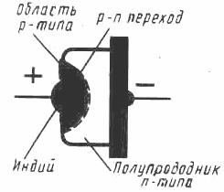 Diodă plată