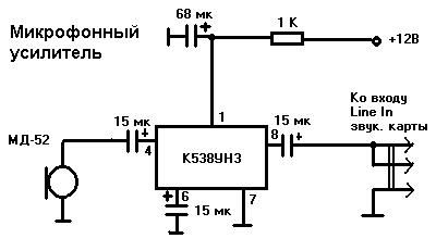 Amplificator microfon