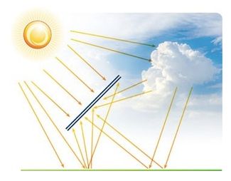 Celulă solară bilaterală