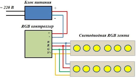 Schema de conectare paralelă a două benzi LED RGB