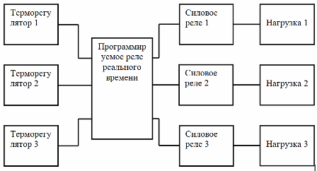 Diagrama de flux