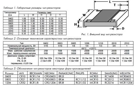 Rezistente SMD