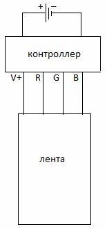 Schema de conexiune cu bandă LED