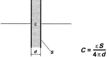 Dispozitiv plat condensator