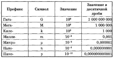 Capacitate condensator