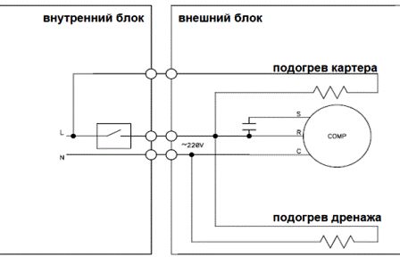 Schema de cablare