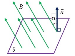 Fluxul magnetic