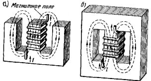 Circuit magnetic