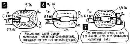 Rezistența circuitului magnetic