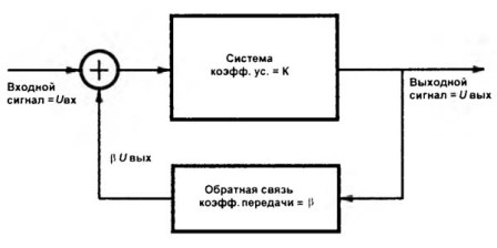 Amplificator operațional ideal