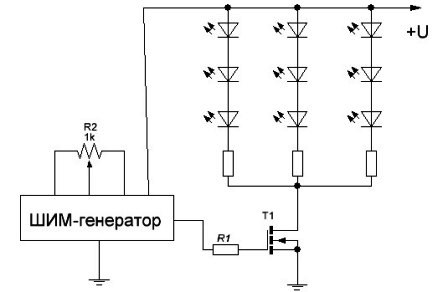 Diagrama funcțională a unui controler PWM