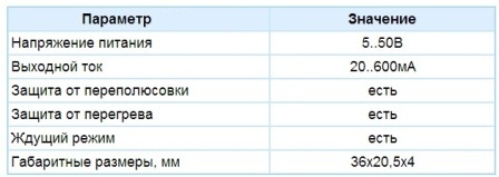 Specificații tehnice ale Regulatorului curent SSC0018