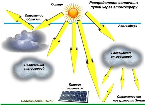 Lumină reflectată