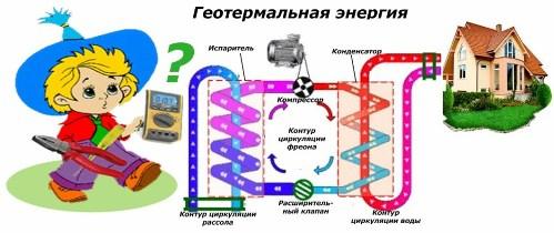 Energia geotermală